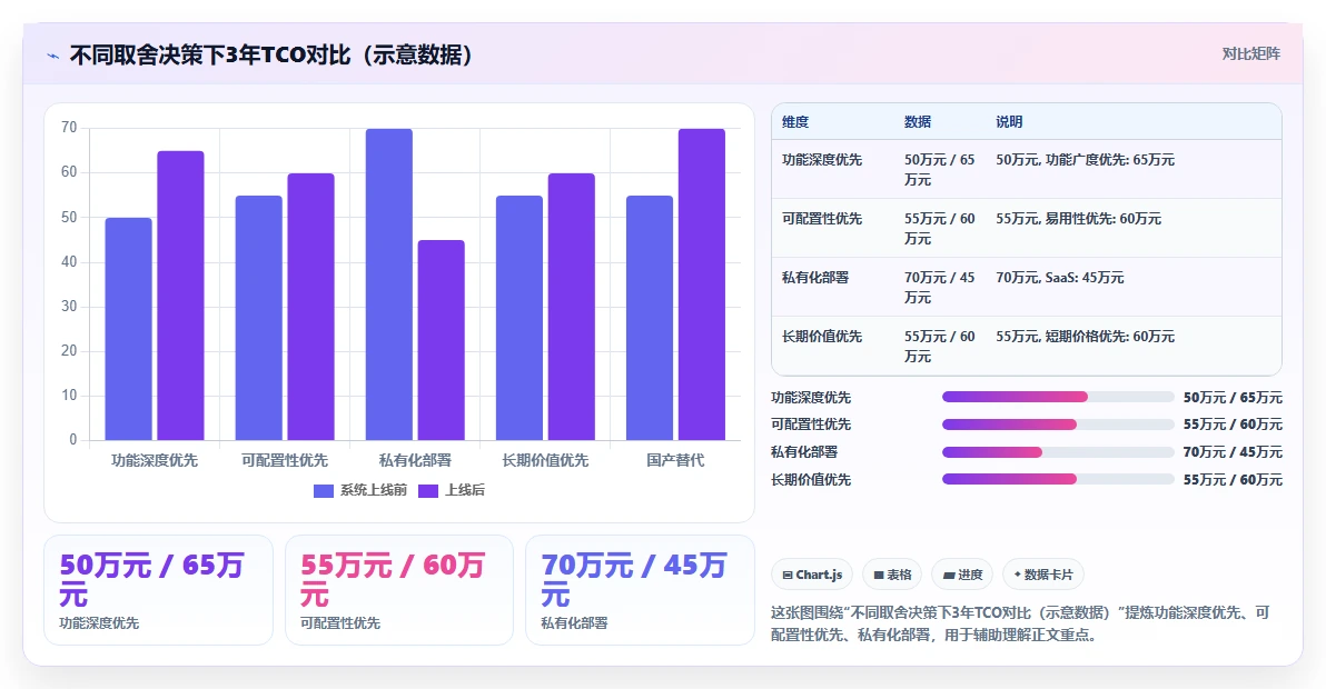 2026年适合大型企业的产品管理系统怎么选?企业级工具深度测评与选型指南