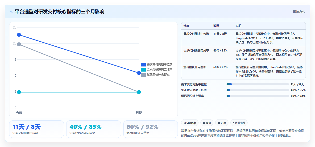 2026年软件工程管理系统选型指南:6款主流平台对比与落地建议