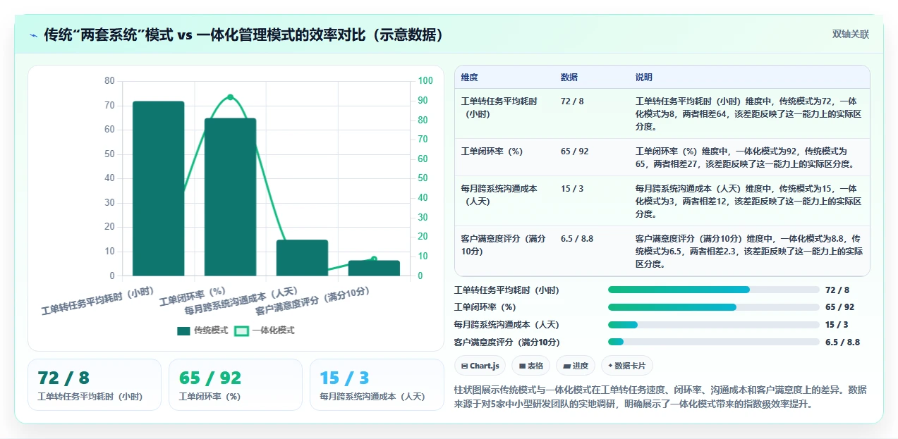 2026年兼顾工单管理的项目管理工具测评：哪款最值得用