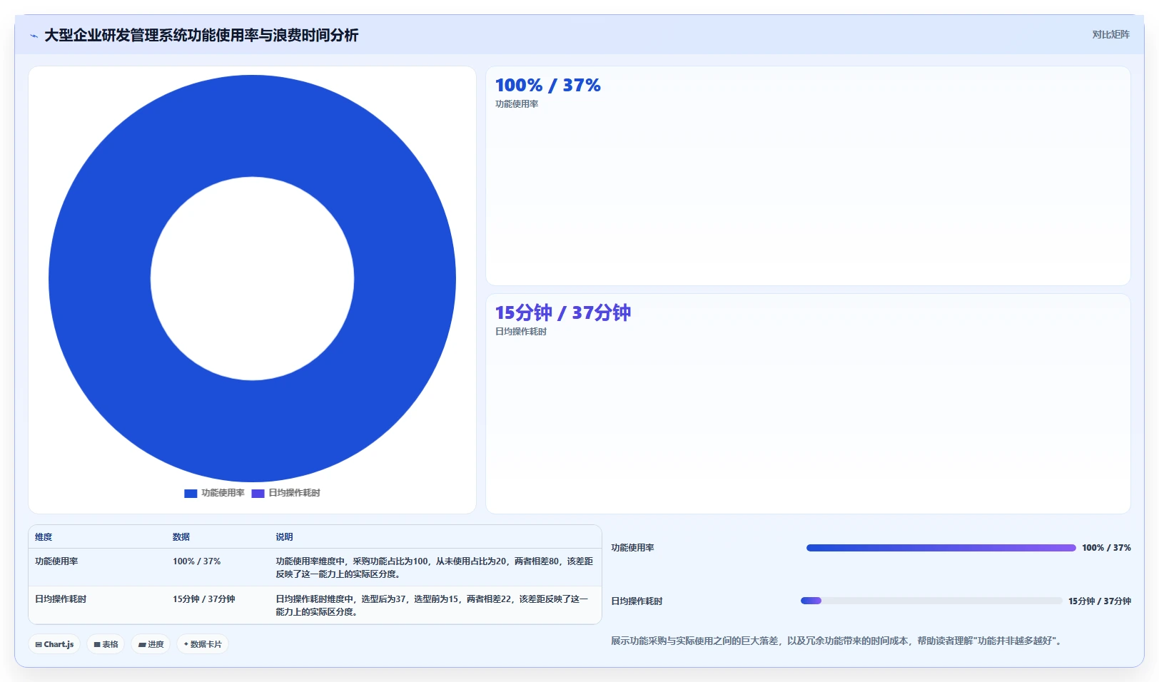 2026年大型企业适用的研发管理系统哪家更强：深度测评与选型指南