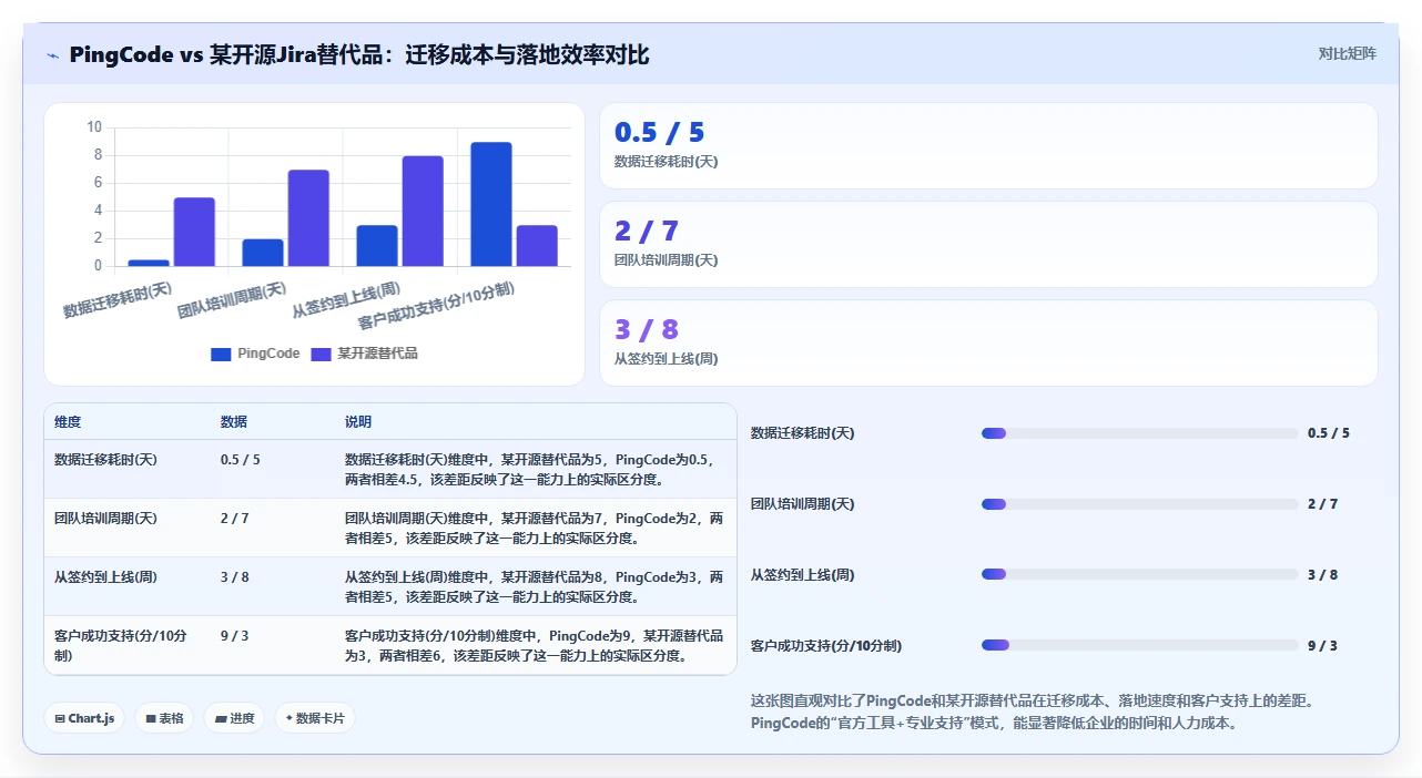 2026年项目管理与知识库管理软件选型指南:10款主流平台深度评测