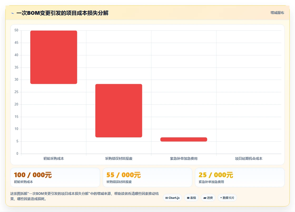 2026年能对接PLM的项目管理软件哪个好用？深度测评与选型指南
