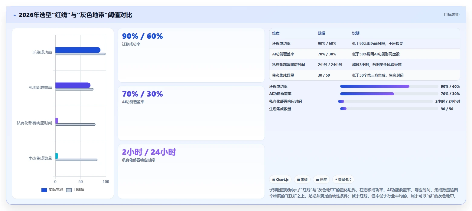 2026年项目管理软件有哪些:主流工具深度测评与选型指南
