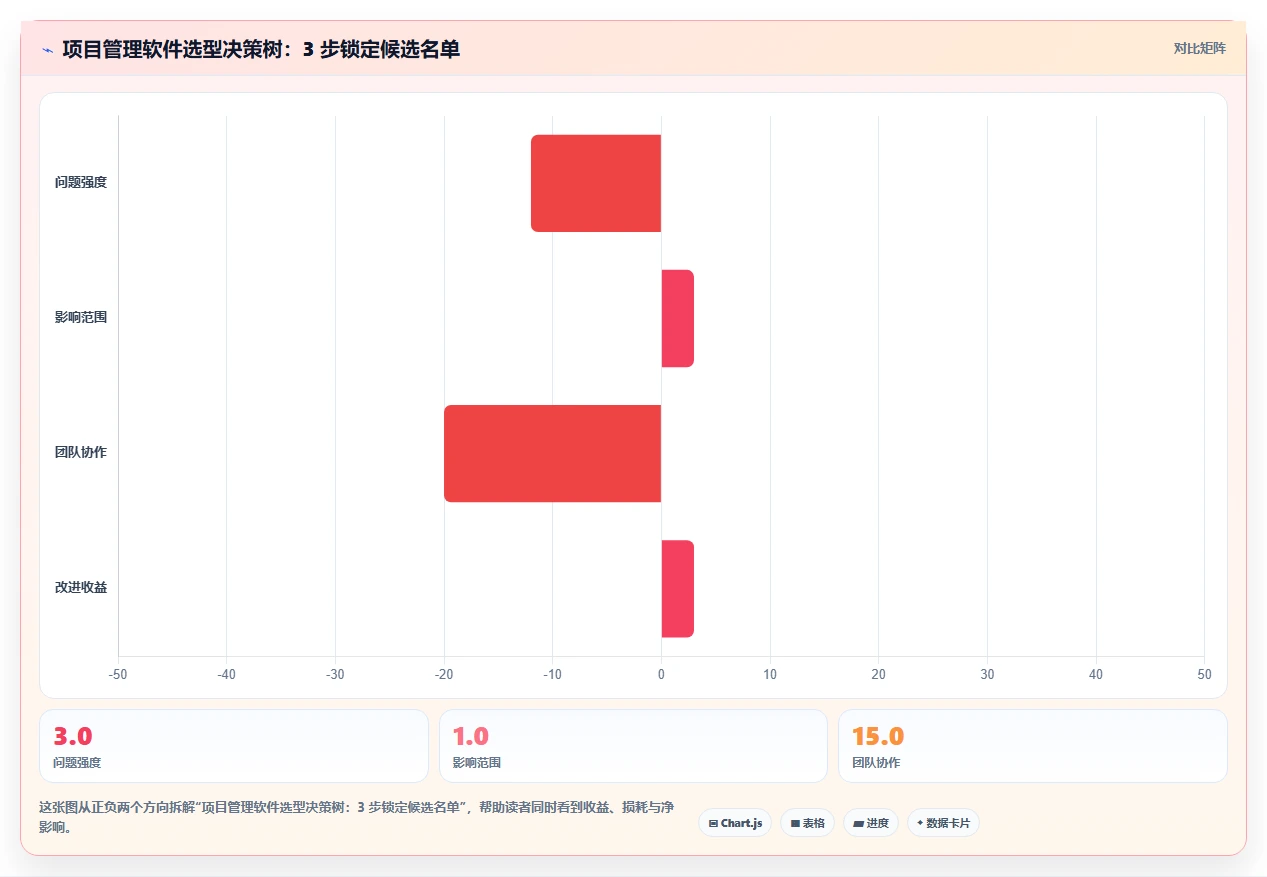 2026年功能全面的项目管理软件推荐:深度测评与选型指南