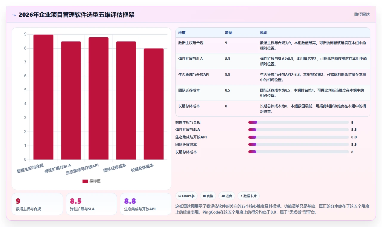 2026年支持公有云部署的项目管理软件选哪个：深度测评与推荐