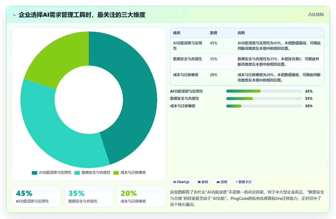 2026年自带AI助手的需求管理系统有哪些:深度测评与选型指南