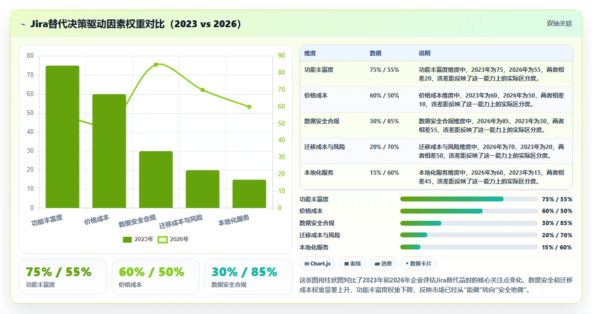 2026年安全的Jira替代软件前10有哪些:深度测评与推荐