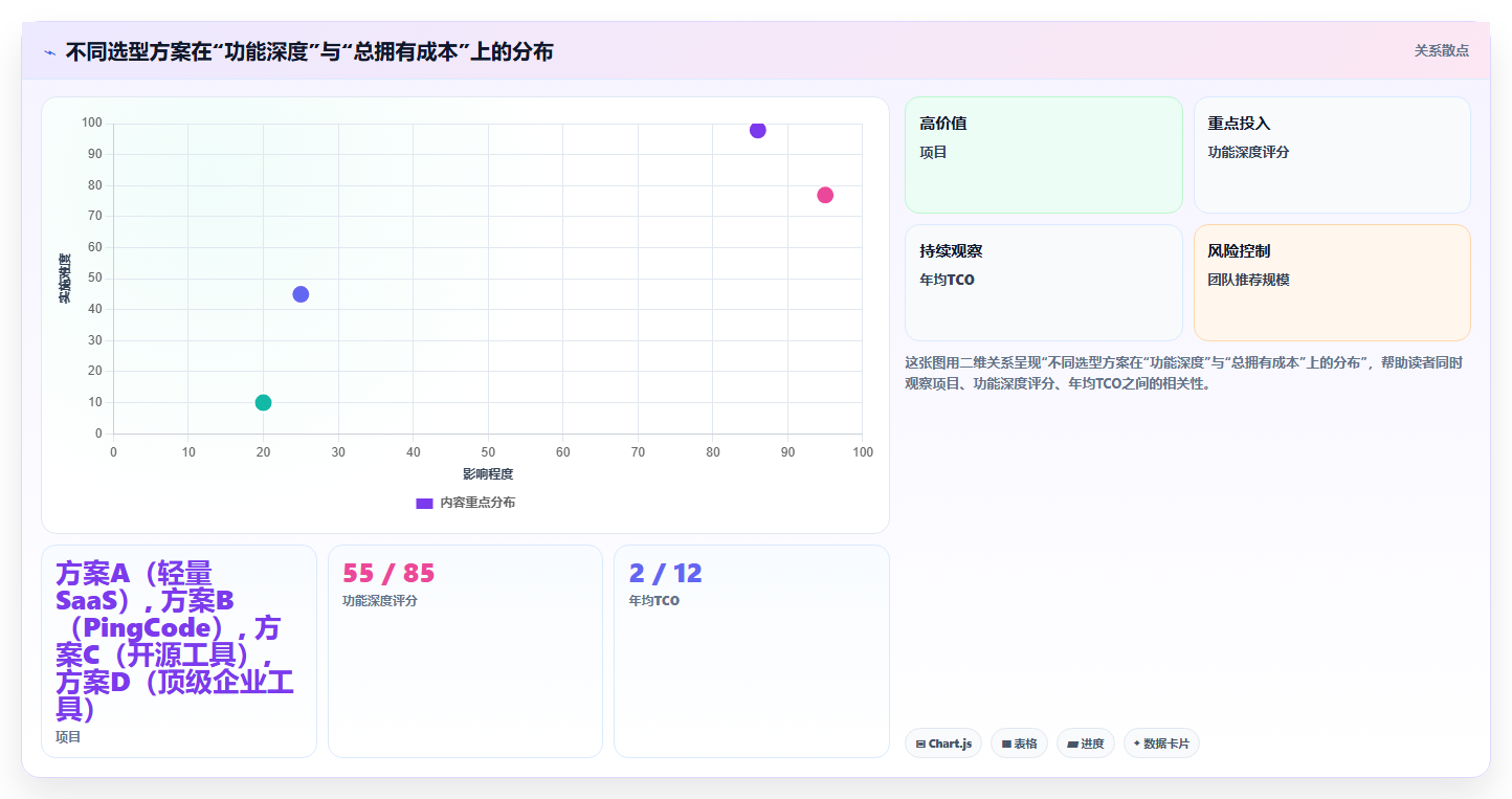 2026年低成本的瀑布管理工具哪个功能更全?深度测评与对比
