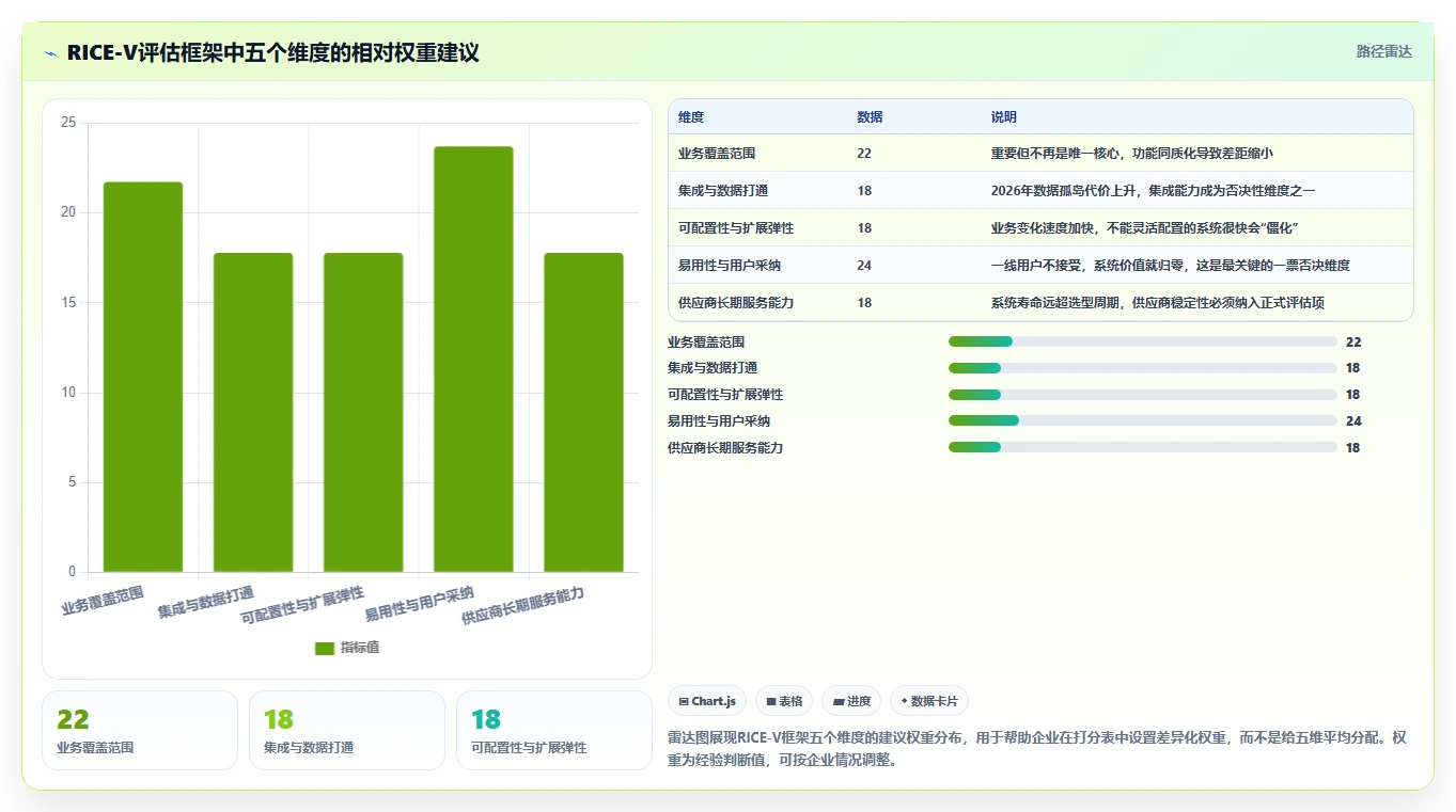 2026年工程项目管理系统选型指南：六大平台深度评估与决策框架