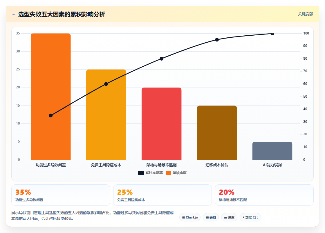 2026年项目管理工具选型指南:8款主流系统深度对比与推荐