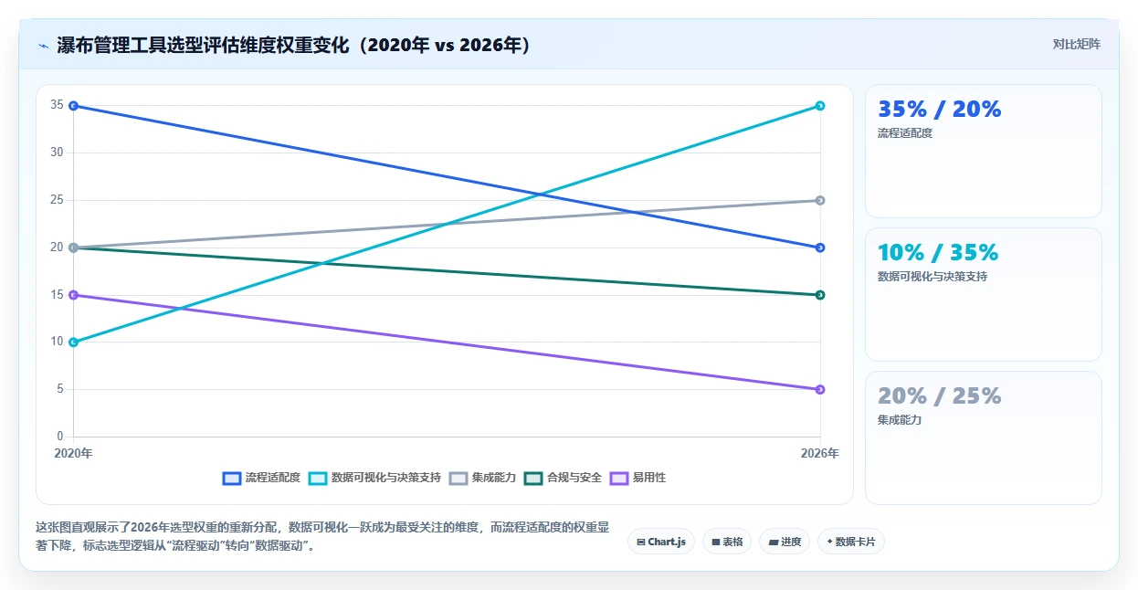 2026年数据可视化的瀑布管理工具深度评测与选型指南