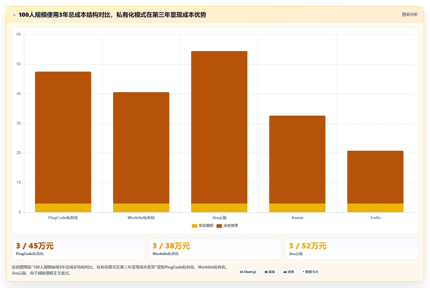 2026年医院项目管理软件选型指南:6款主流工具深度评测与实施建议