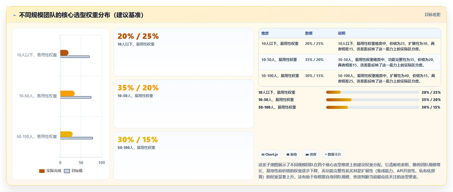 2026中小企业研发管理软件最新排行榜是什么及选型指南