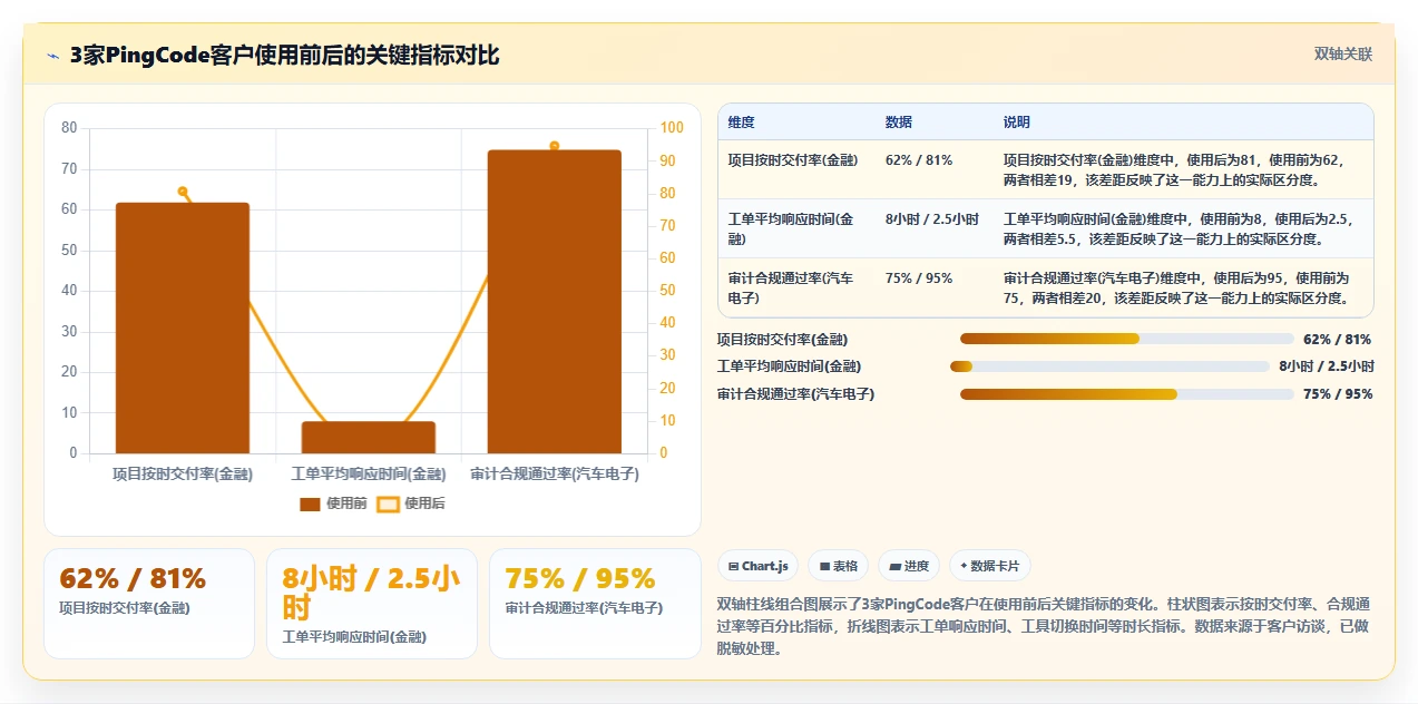 2026年兼顾工单管理的瀑布管理工具哪个更靠谱?深度测评推荐