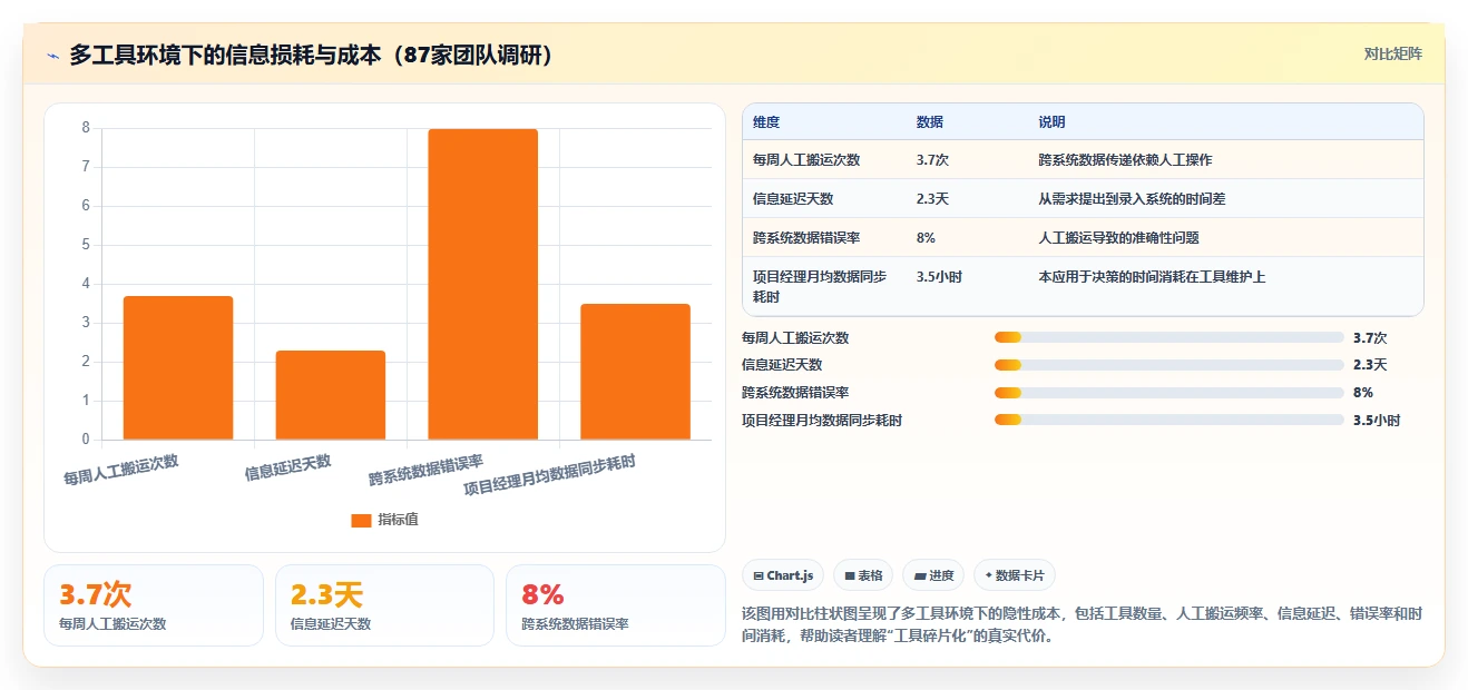 2026年主流研发管理平台横向对比:中大型团队选型参考