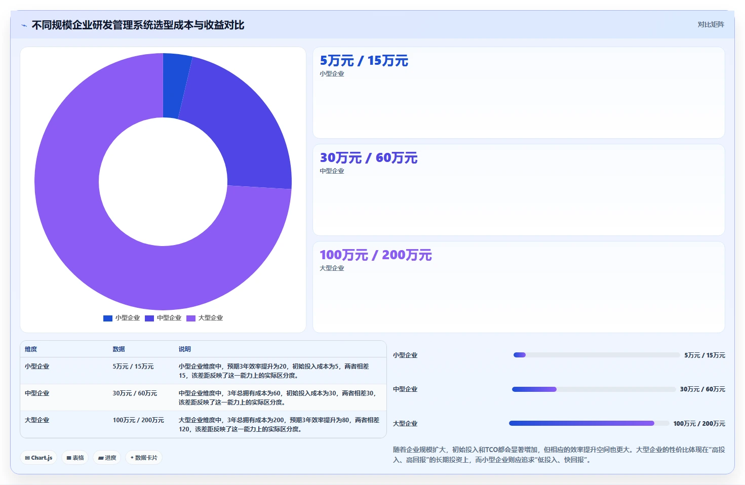 2026年生活消费行业研发管理系统哪家性价比高？深度测评与选型指南