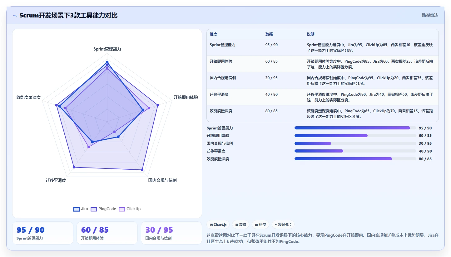 2026年项目管理工具选型指南:12款主流系统深度对比与场景化推荐