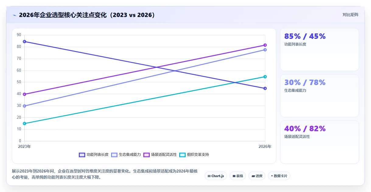 2026年值得关注的10款项目管理软件：企业选型参考