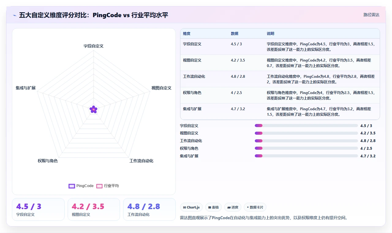 2026年支持高度自定义的项目管理工具推荐与深度测评分析