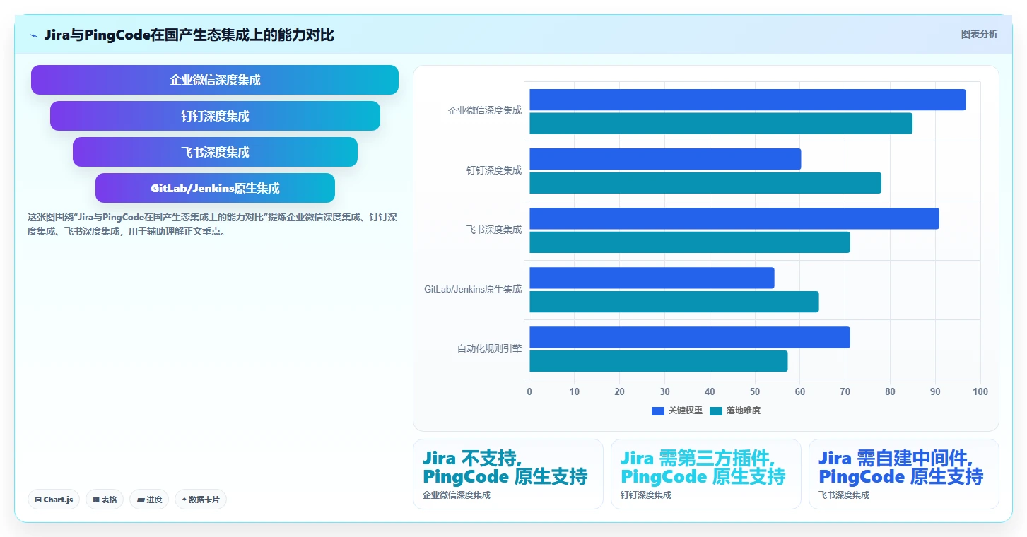 2026 年从 Jira 迁移到 PingCode 的 6 个核心理由|企业级研发管理平台选型指南