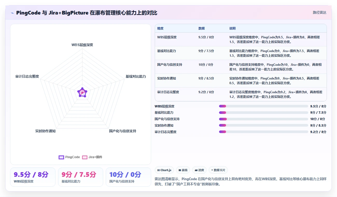 2026年好用的瀑布管理工具推荐：高效项目规划软件深度测评