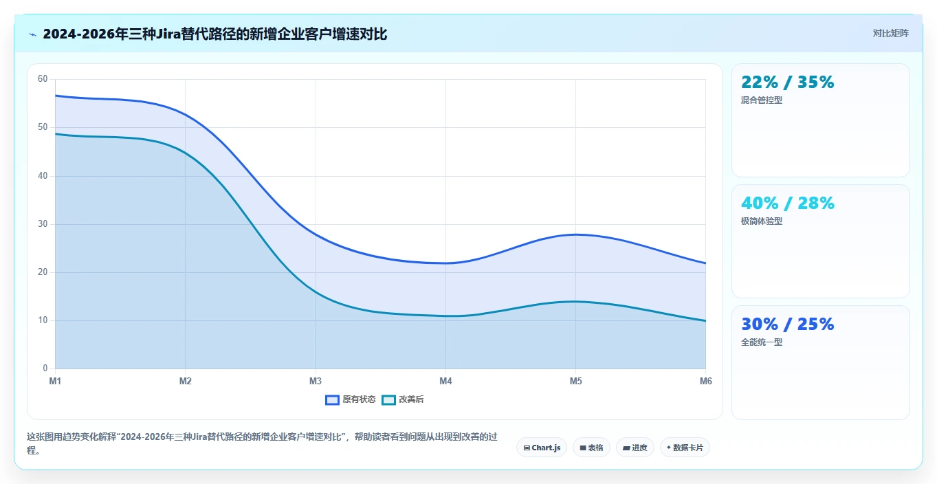 2026年靠谱的Jira替代软件哪家最好：深度测评与全面对比