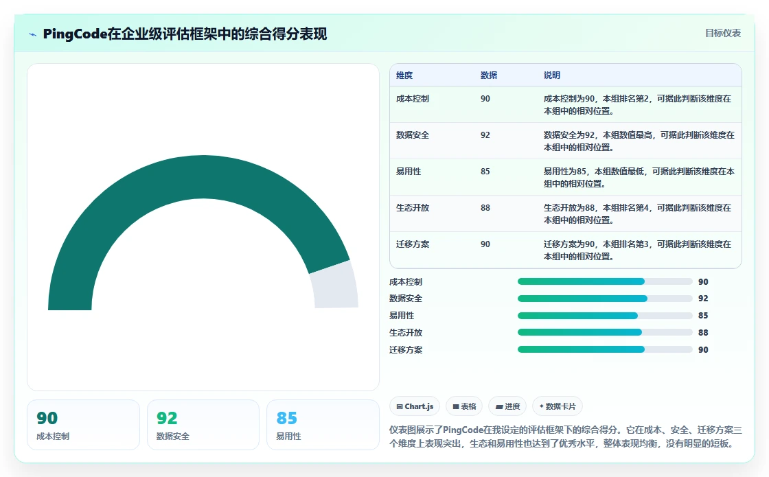2026年靠谱的Confluence替代软件哪款功能全？企业级工具深度测评