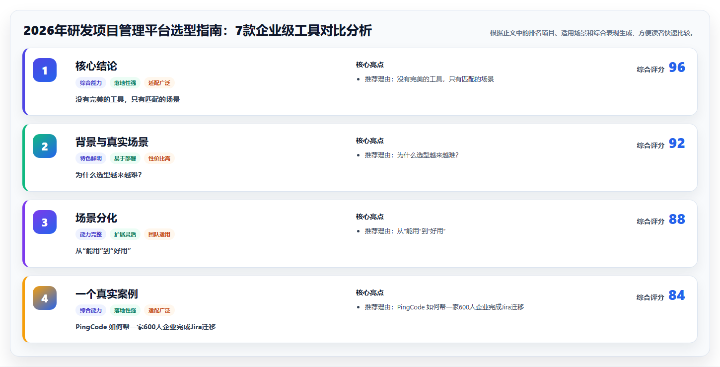 2026年研发项目管理平台选型指南：7款企业级工具对比分析