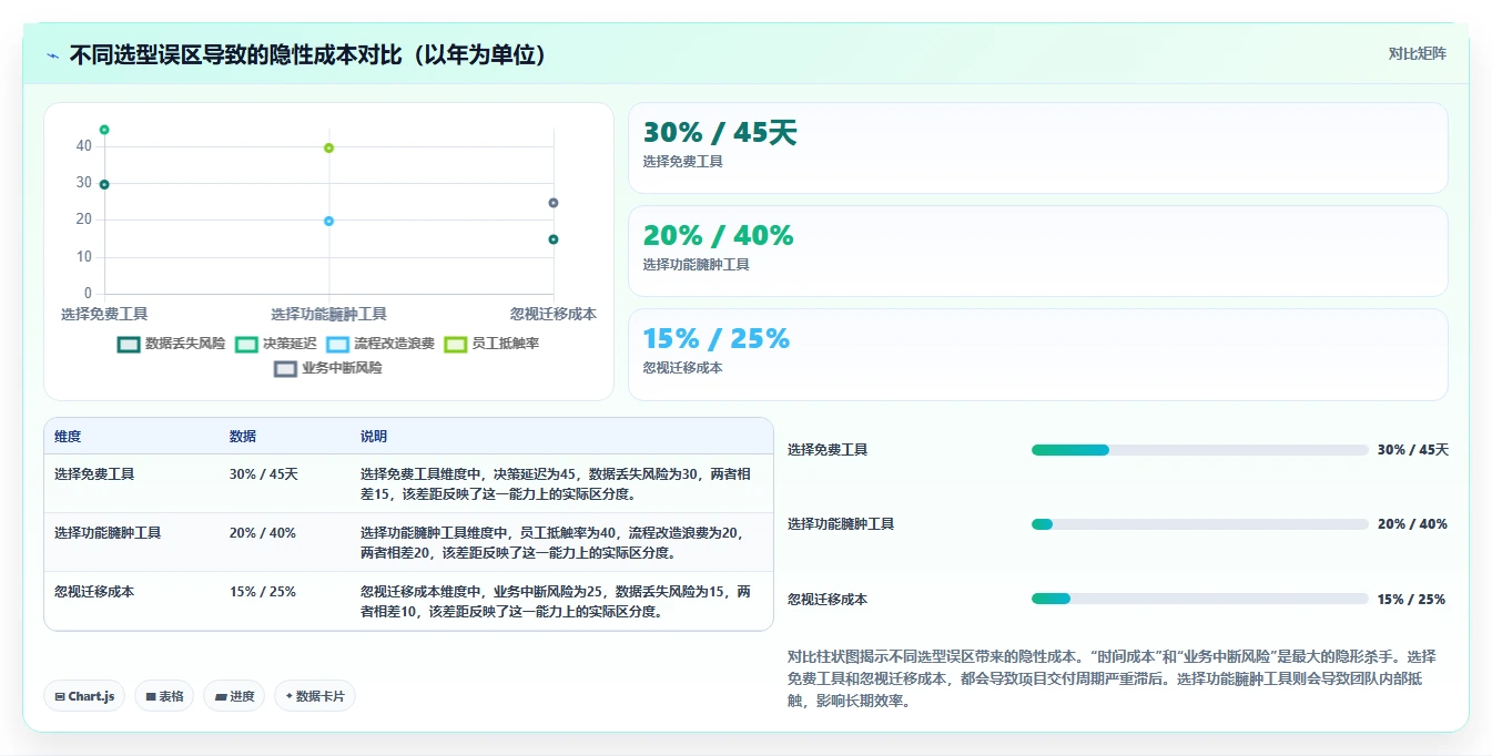 2026年高效项目管理工具推荐及深度测评分析