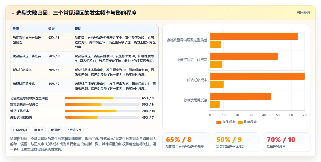 2026年研发项目管理平台选型指南:8款主流工具对比分析