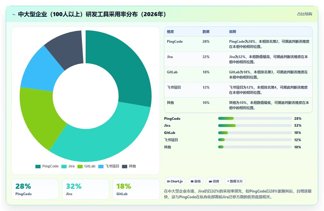 2026年研发项目管理软件选型指南:12款主流工具深度评测