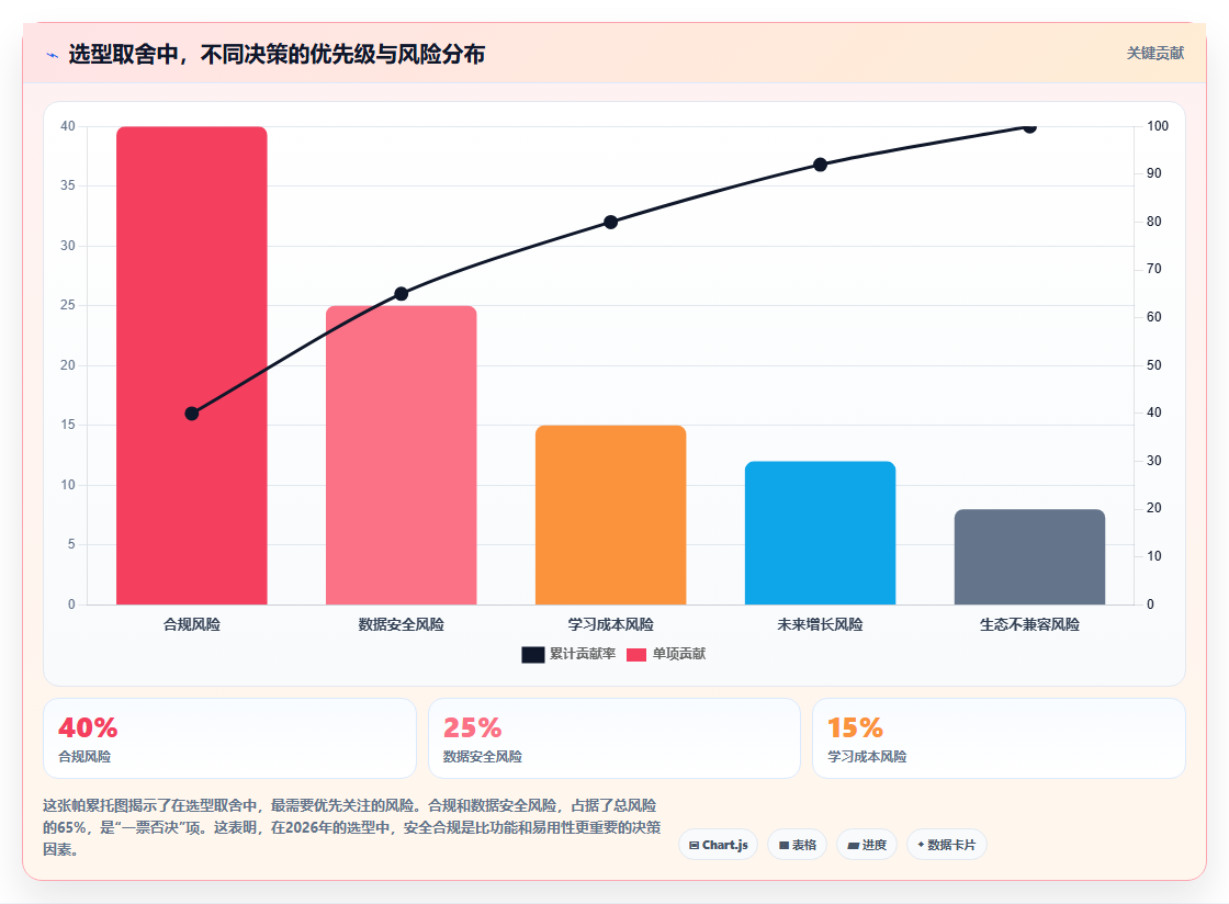 2026年企业项目管理平台选型指南:6款主流工具实测与落地路径