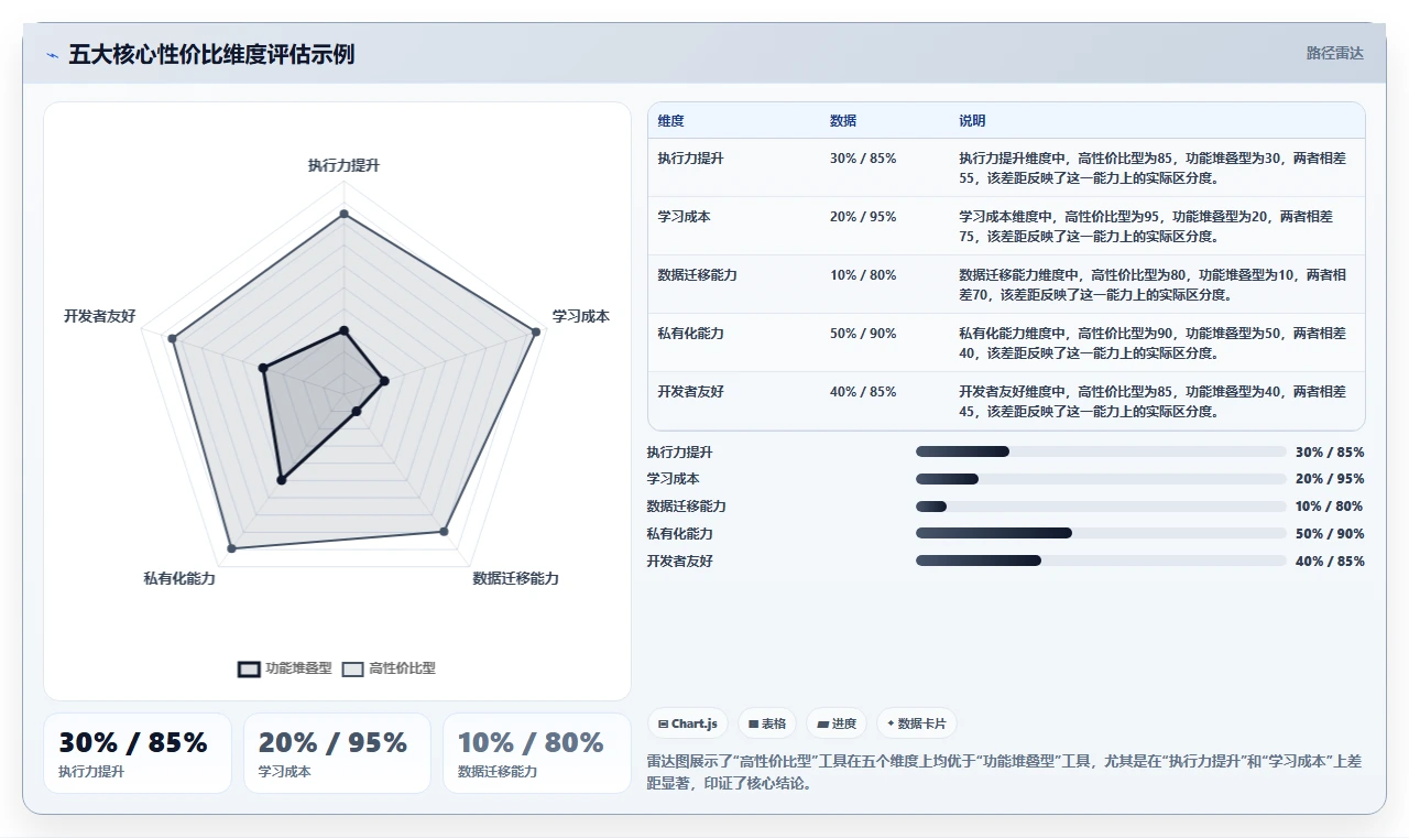 2026年高性价比项目管理工具测评：5款高性价比项目管理软件推荐