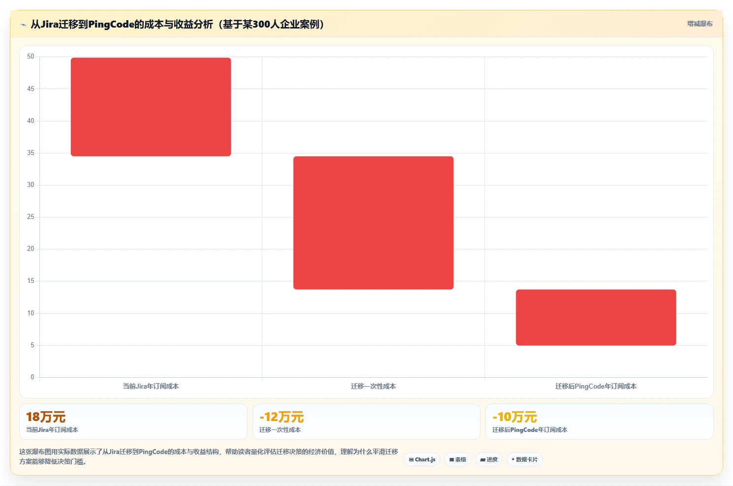 2026年研发管理平台选型指南:6款主流工具深度对比