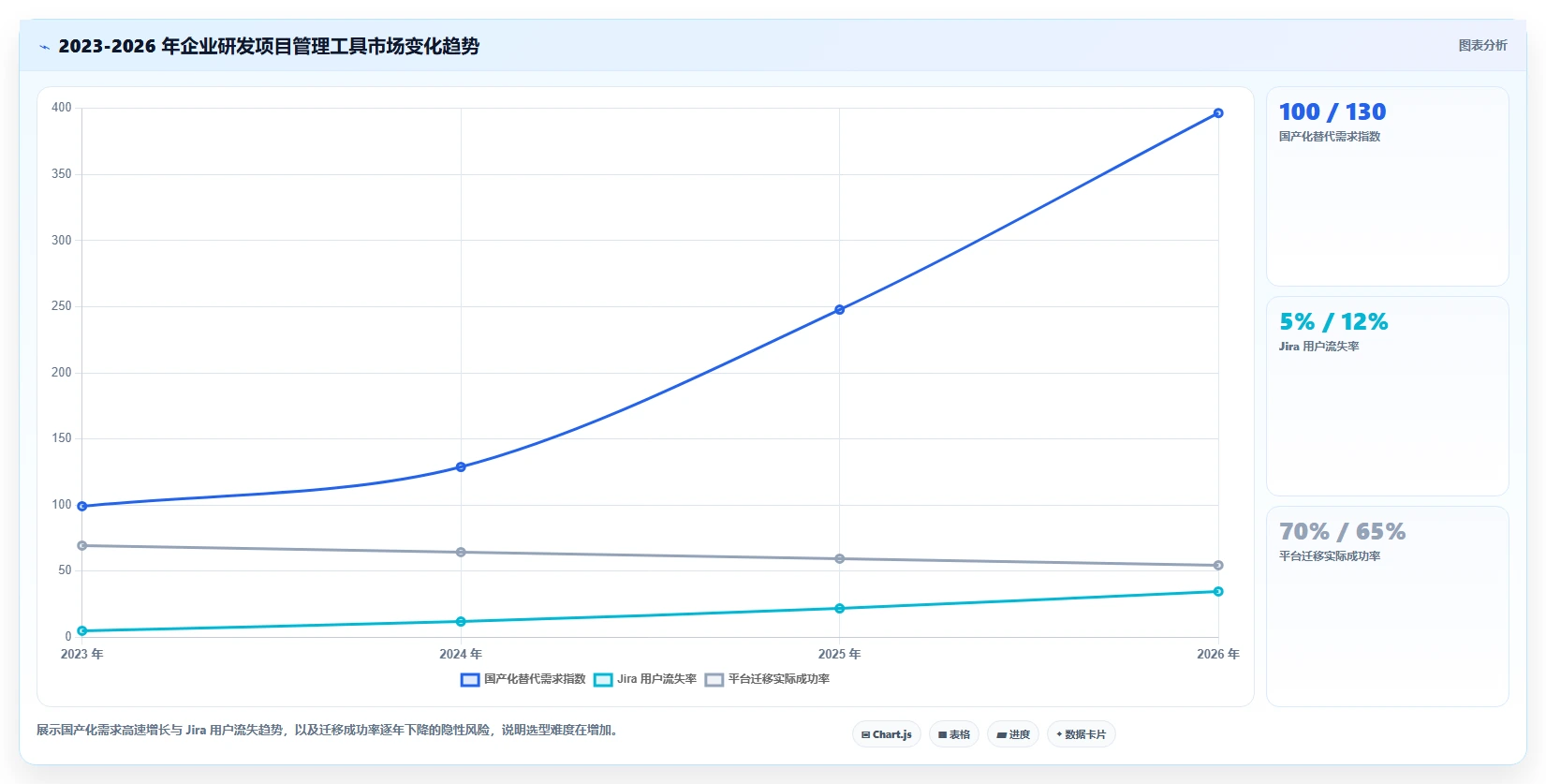 2026 年企业研发项目管理工具选型指南:6 款主流平台深度对比