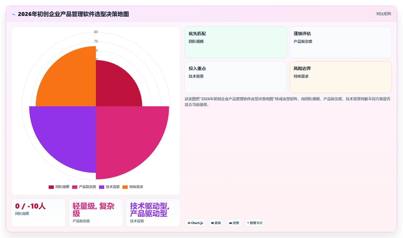 2026年初创企业产品管理软件哪些值得尝试?深度测评与选型指南