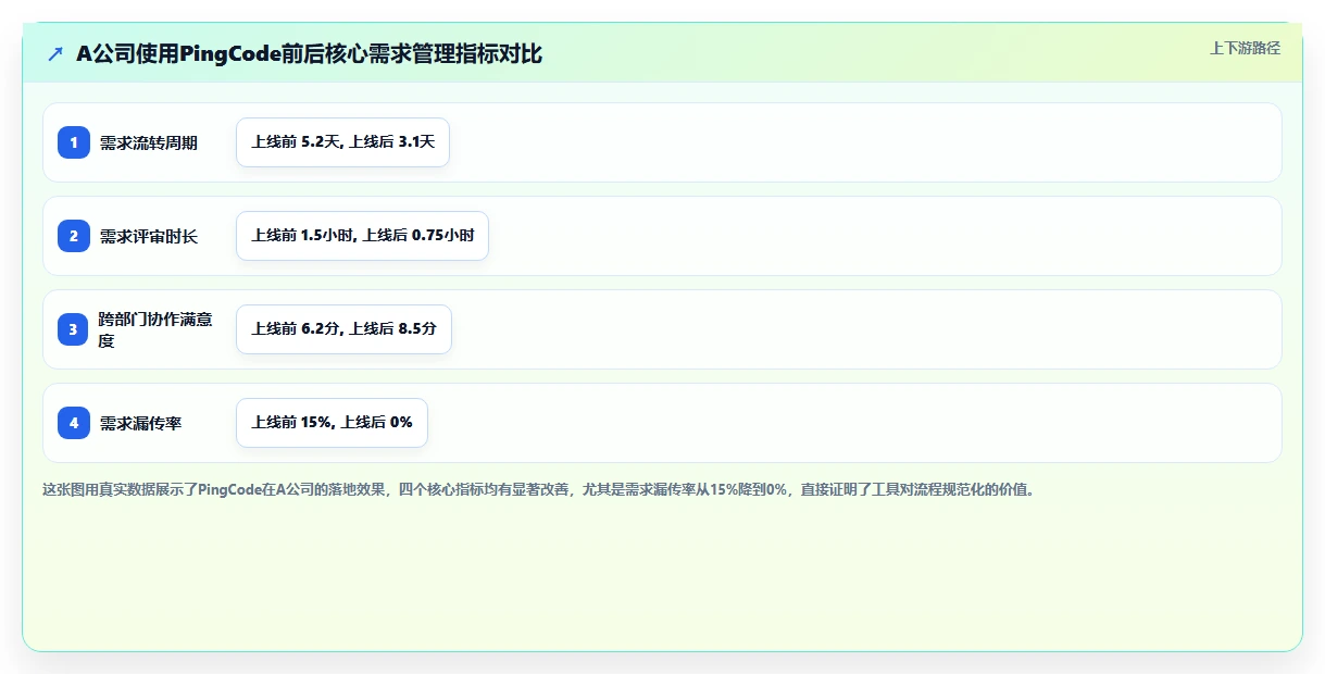 2026年需求管理工具哪个更高效：主流产品深度测评与选型指南