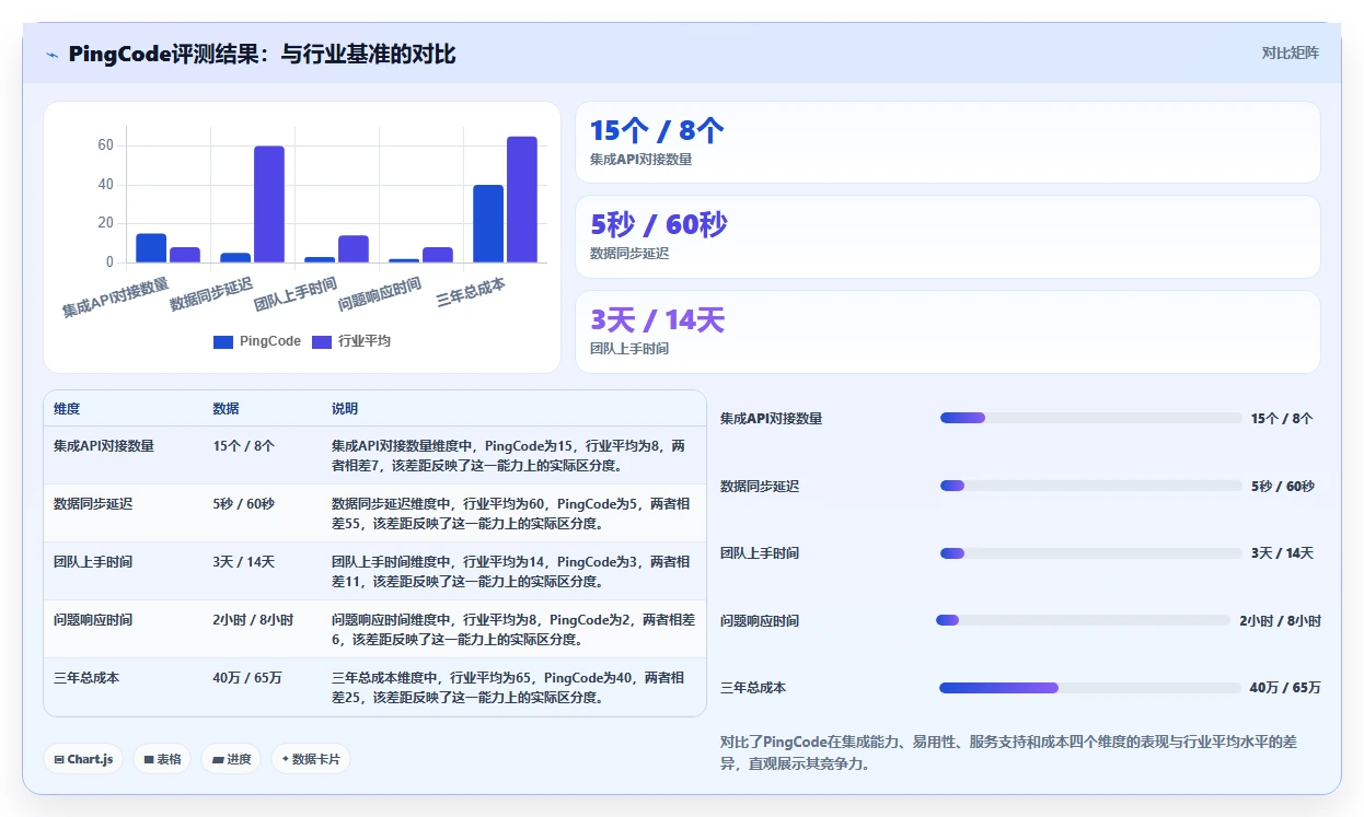 2026年智能制造行业产品管理系统深度测评与选型推荐