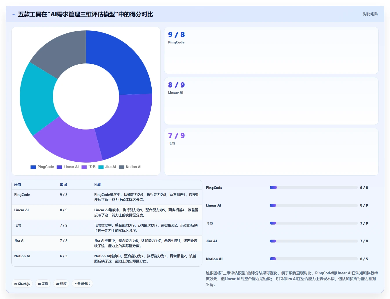 2026年自带AI助手的需求管理系统有哪些:深度测评与选型指南