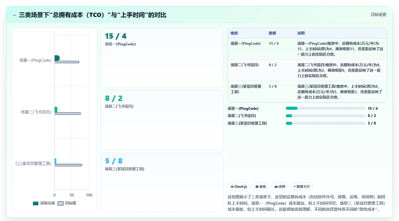 2026年国产项目管理软件推荐:5款值得关注的研发与协作平台