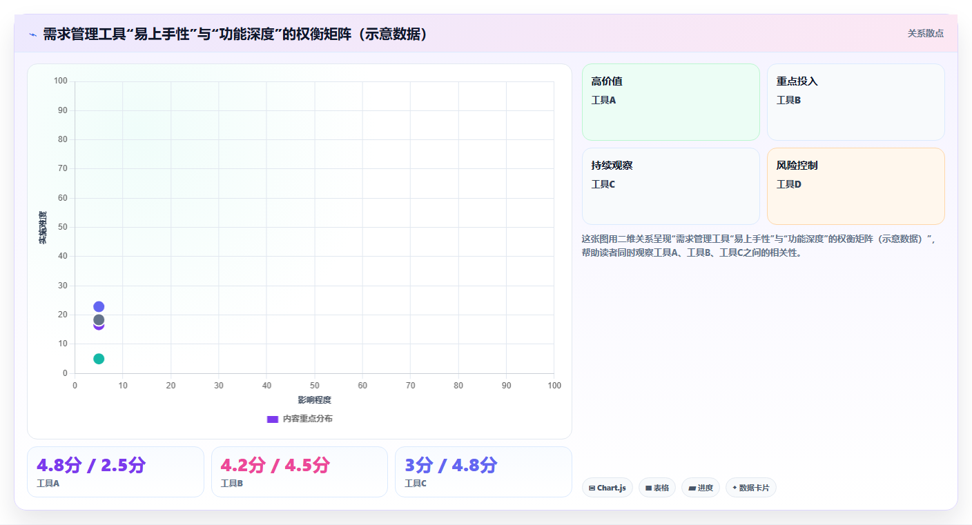 2026年易上手的需求管理工具推荐与深度测评