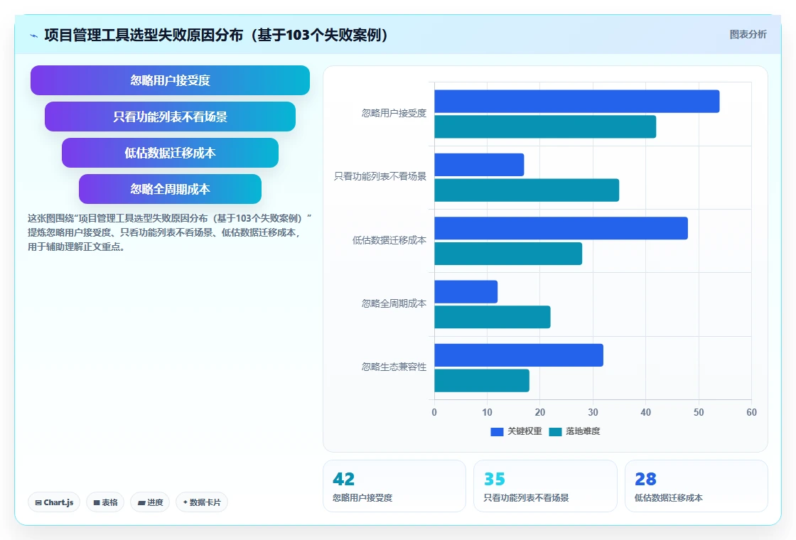 2026年实用的项目管理软件评测:高效团队协作工具深度对比