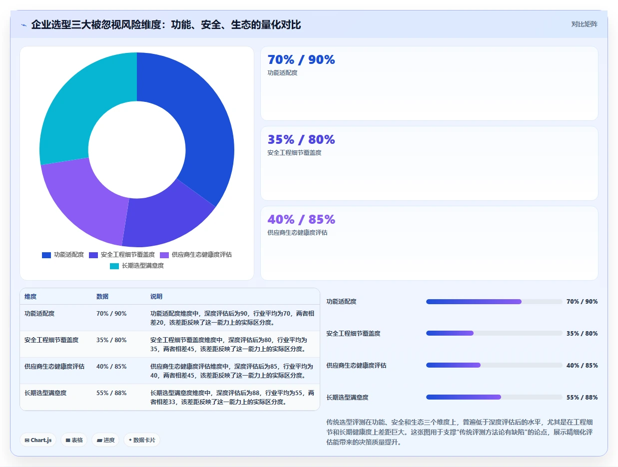 2026年云端项目管理软件可靠性评估：7款企业级平台选型参考