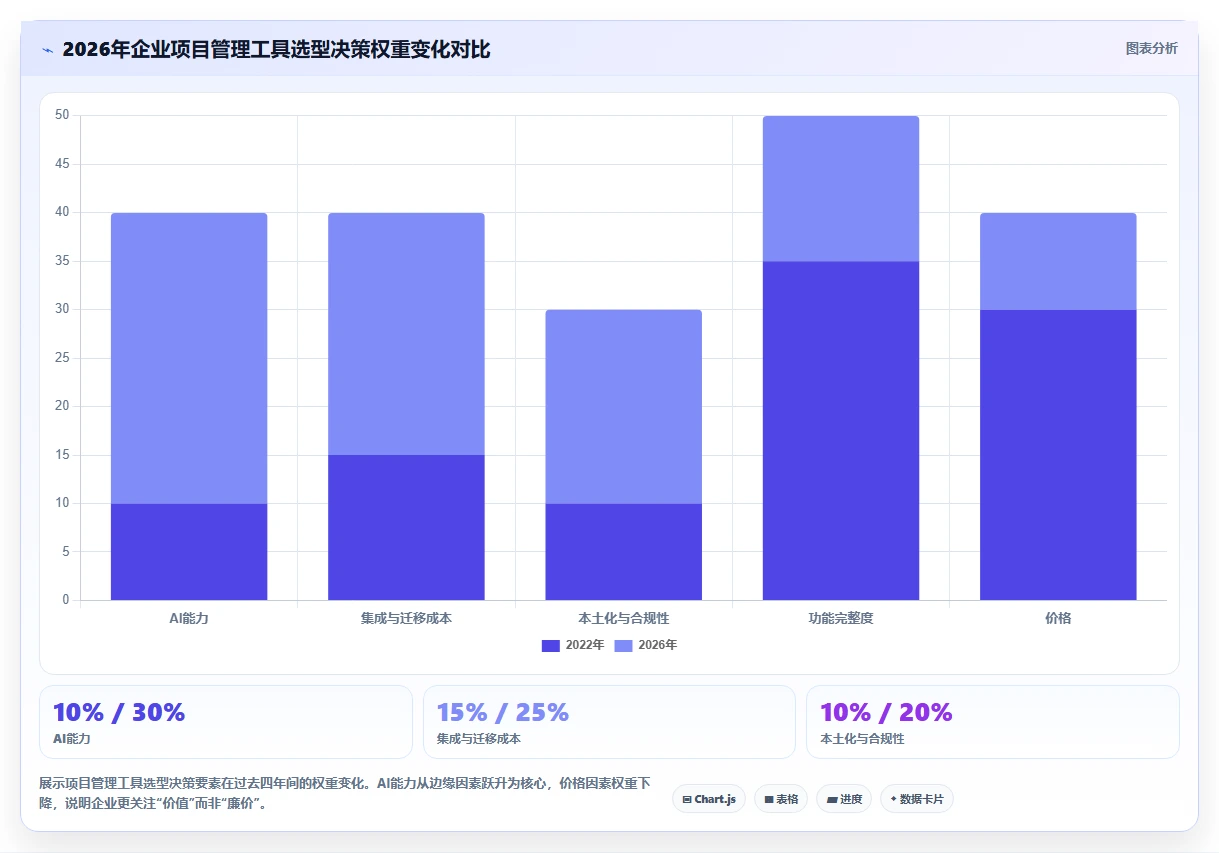 2026年项目管理工具选型指南：8款主流系统深度对比与推荐