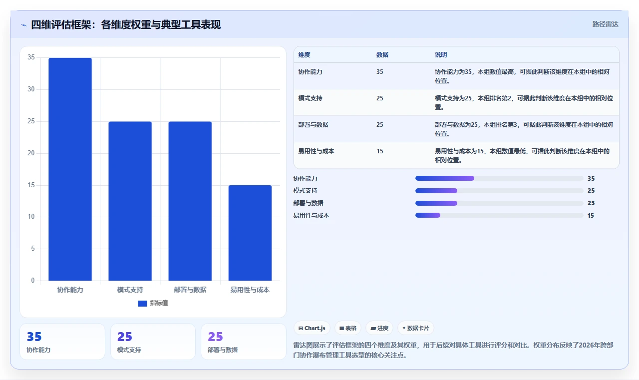 2026年跨部门协作瀑布管理工具有哪些：深度测评与选型推荐