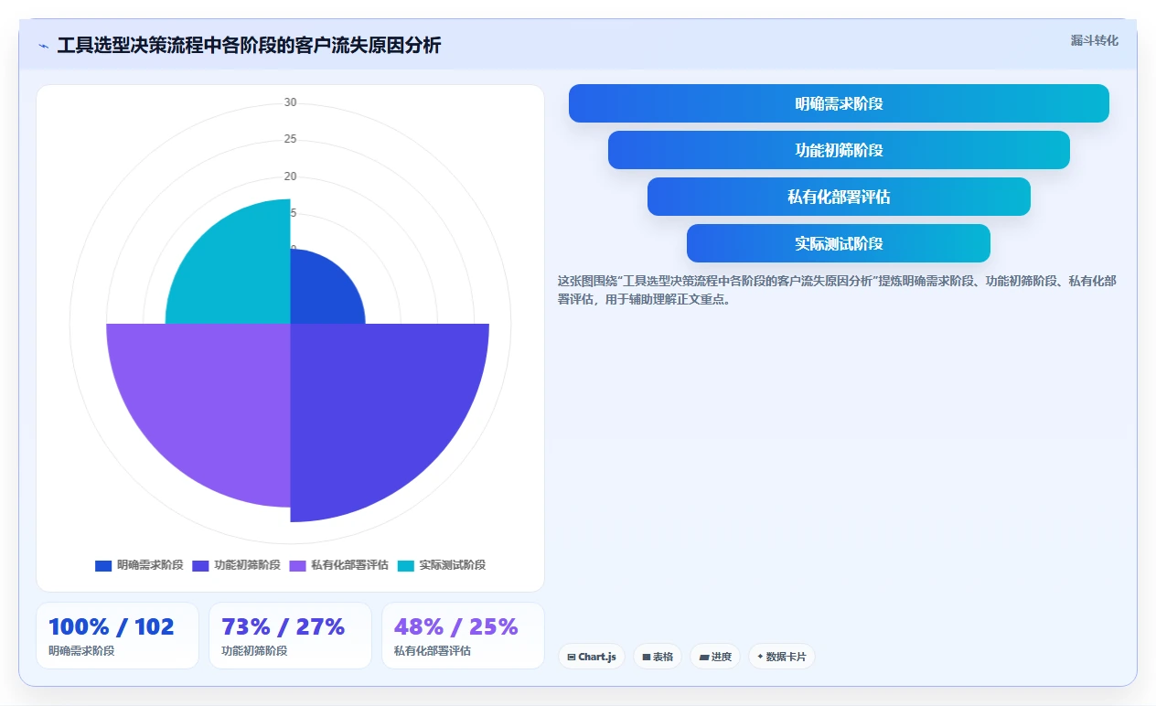 2026年流程自动化瀑布管理工具选哪个：五款主流软件深度测评