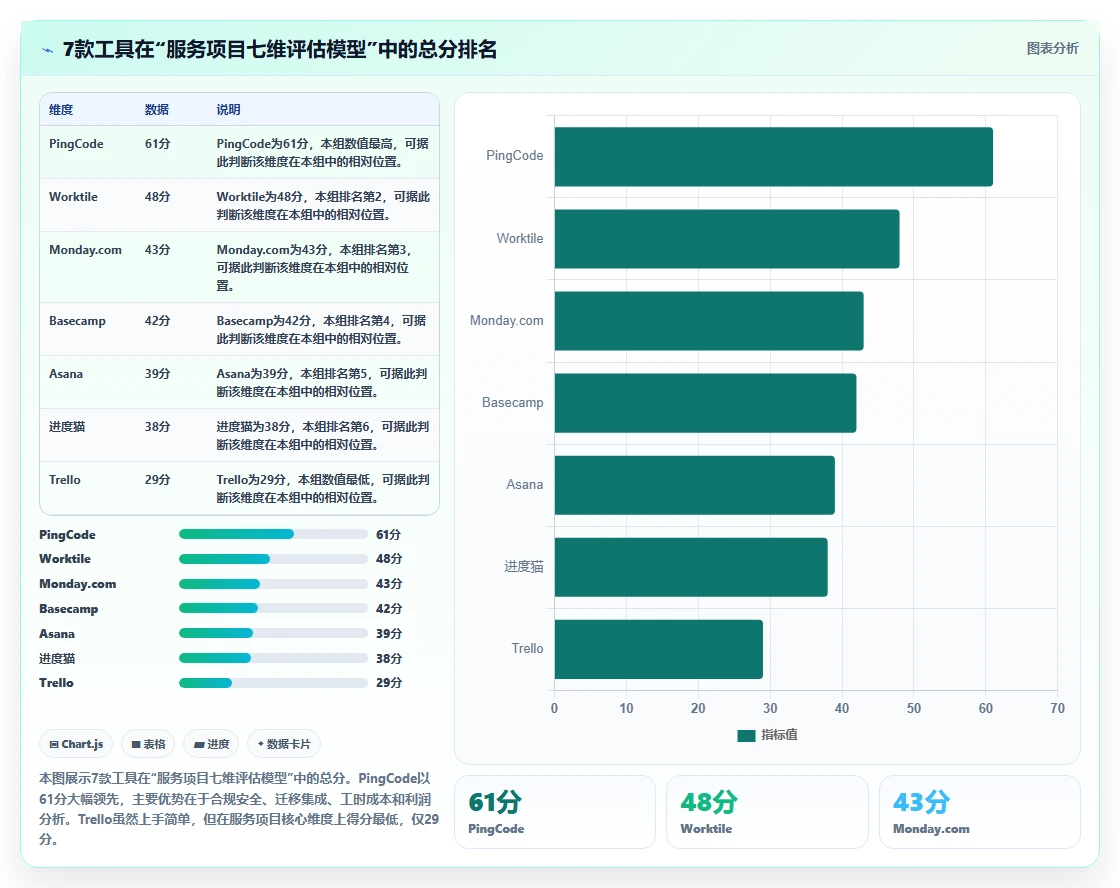 2026年服务项目管理软件选型指南：7款主流工具深度评测