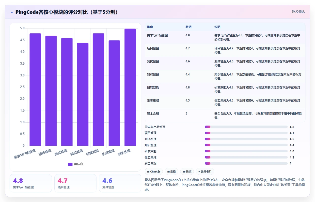 2026年产品管理软件怎么选？主流工具深度测评与选购指南