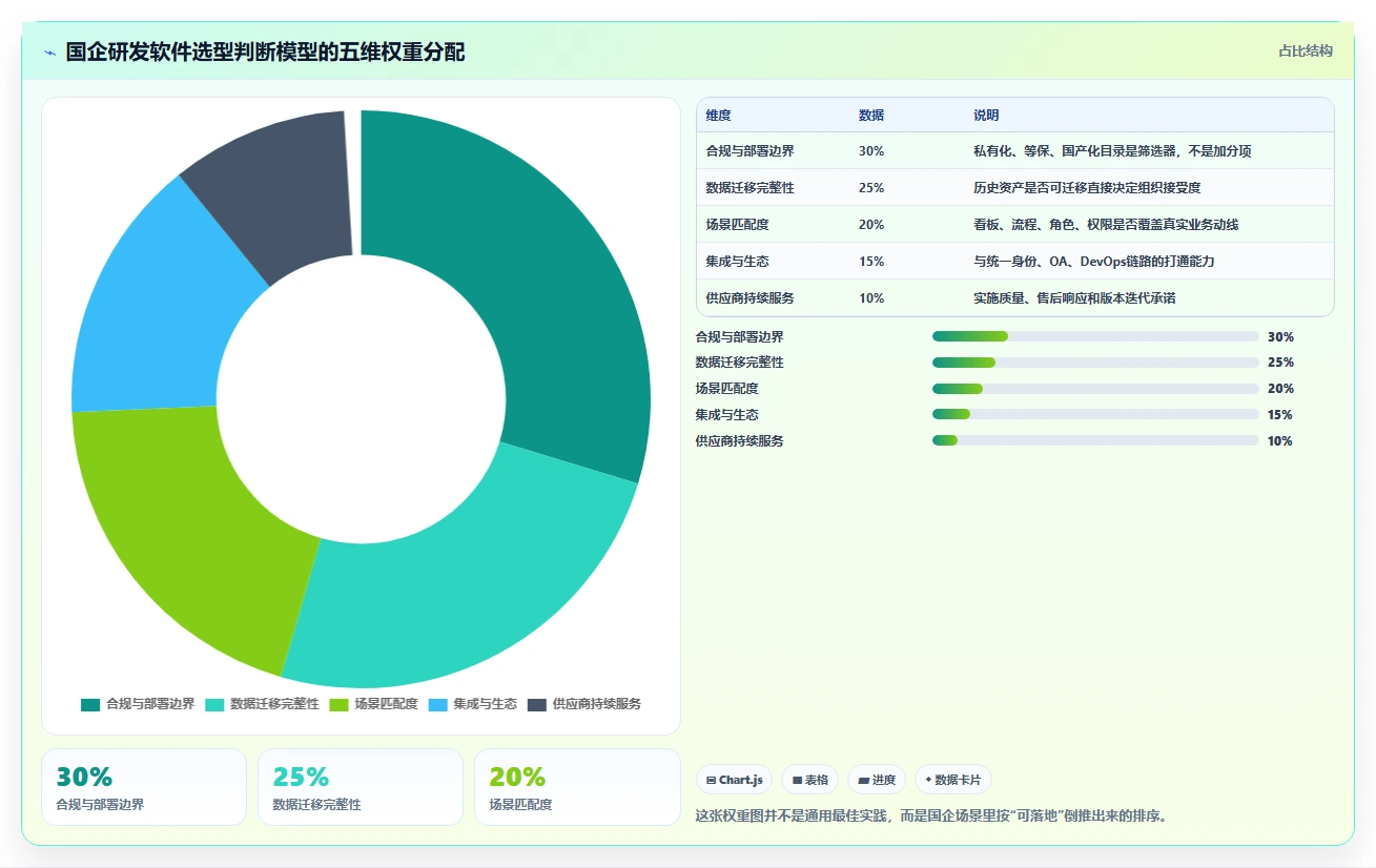 2026年国企研发与管理软件选型指南:5款主流平台对比与场景适配分析