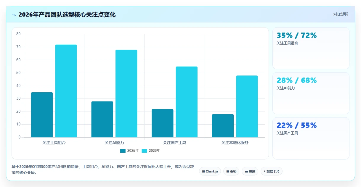 2026年主流产品管理系统推荐：高效产品团队工具测评与选型指南